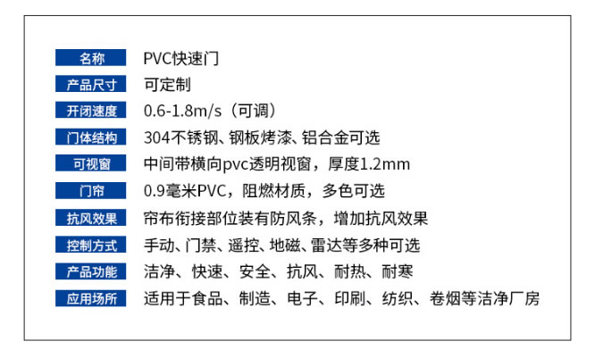 PVC快速卷簾門(mén) (5).jpg
